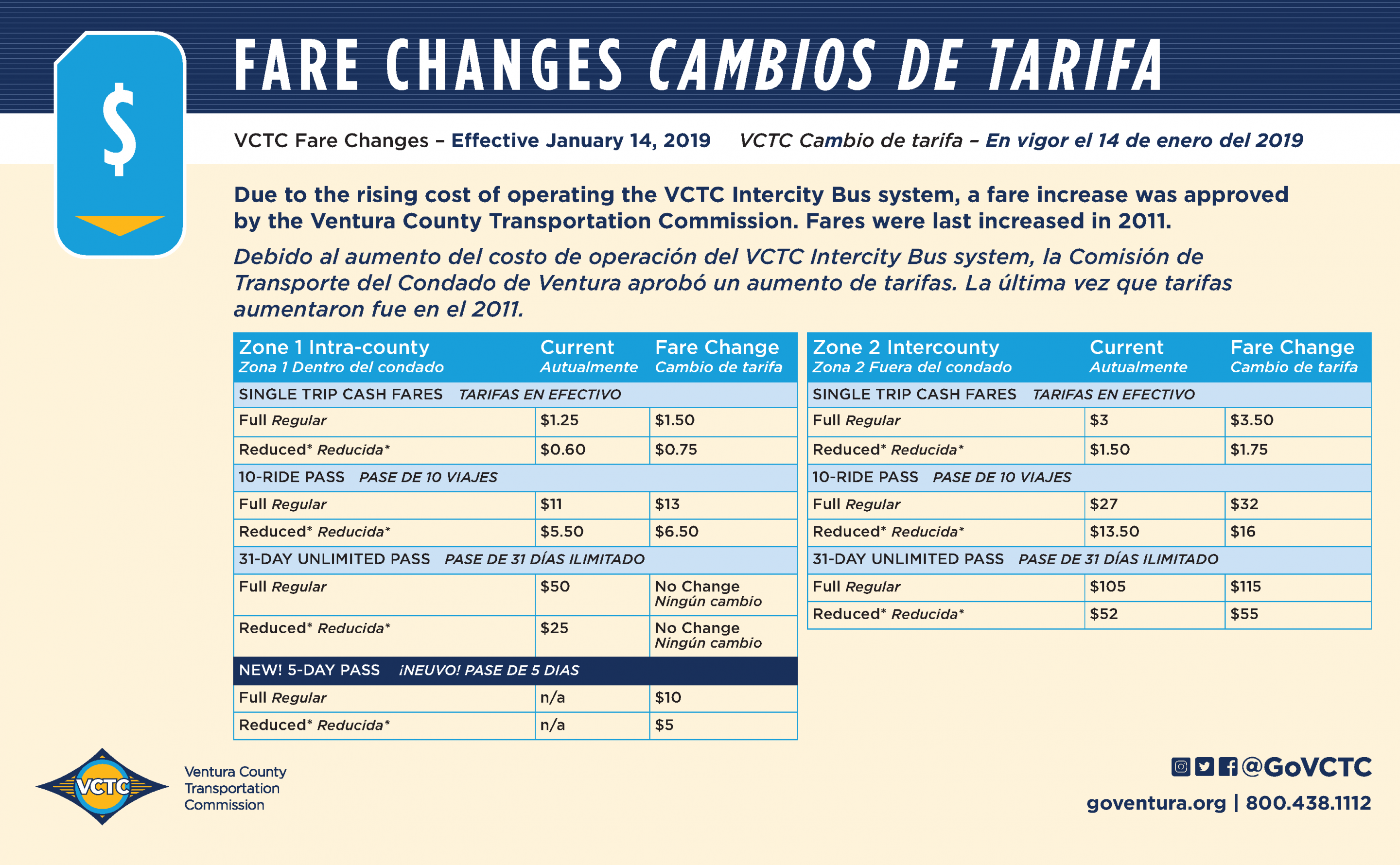 fares passes ventura county transportation commission