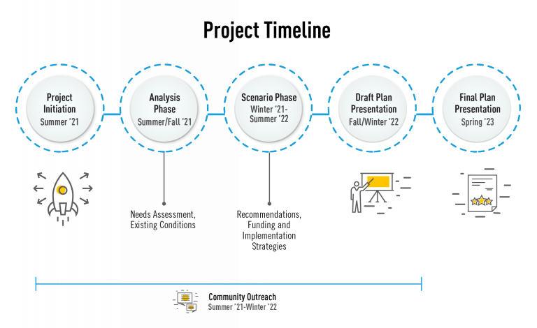 Ventura County Comprehensive Transportation Plan - Ventura County