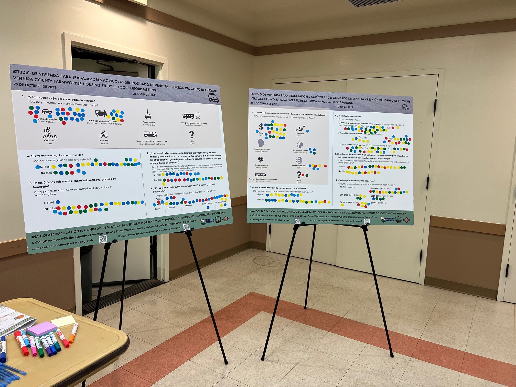 VCTC Question Panels