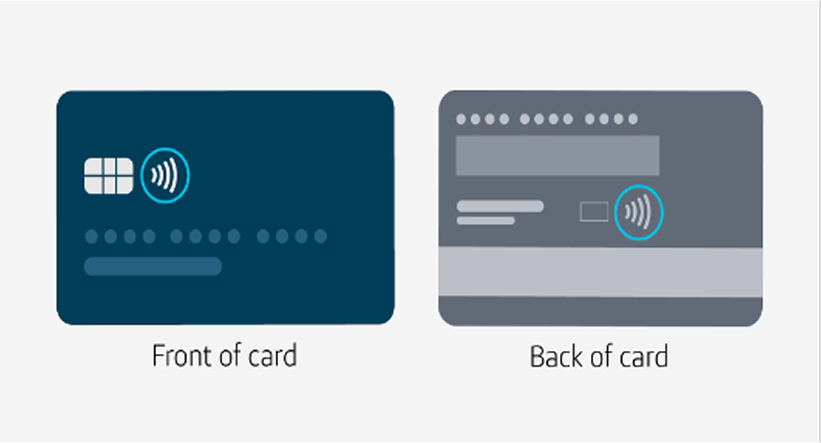 Credit card front and back