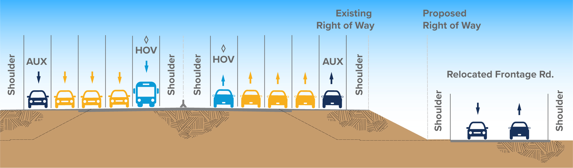Diagram of the alternatives studied for the US-101 corridor